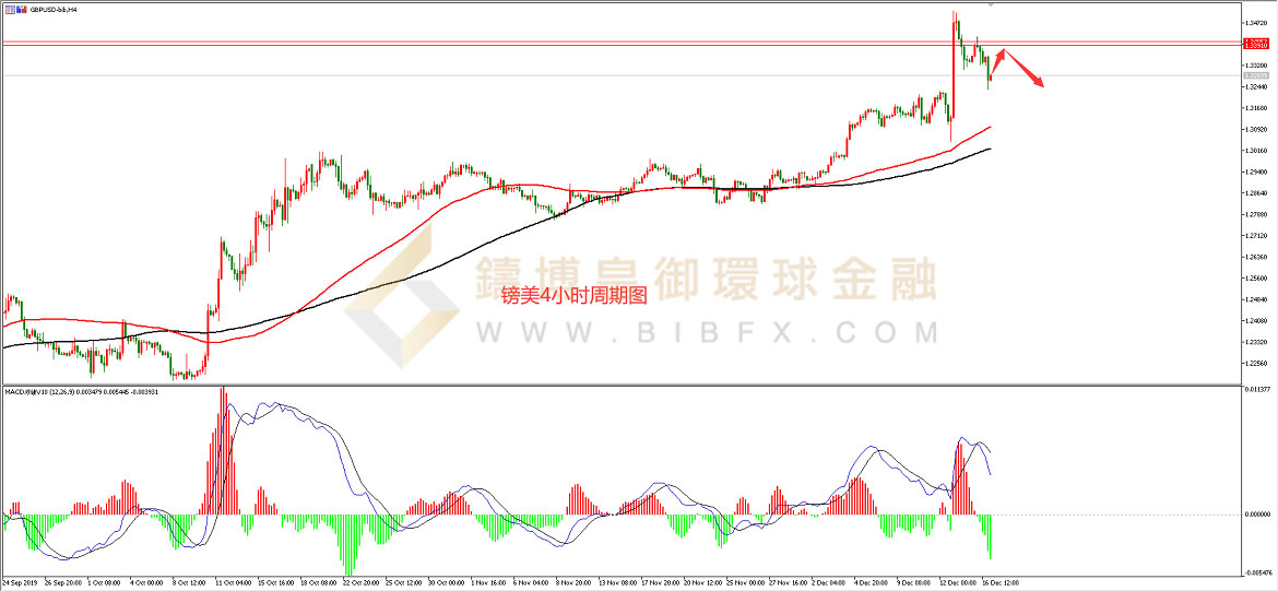 御金国际-英镑/美元