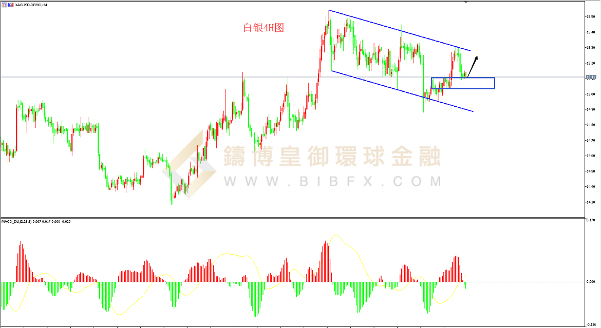 御金国际-白银4H图
