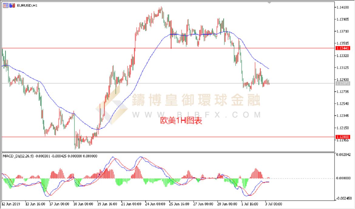 御金国际-欧元/美元