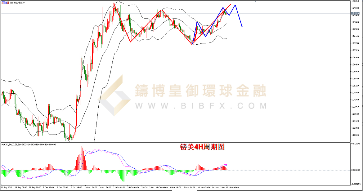 御金国际-英镑/美元