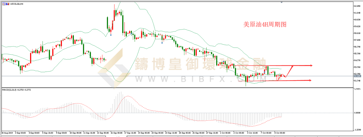 御金国际-美原油走势图
