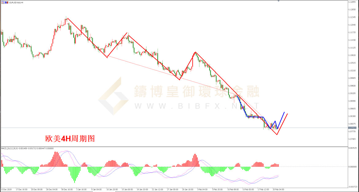 御金国际-欧元/美元