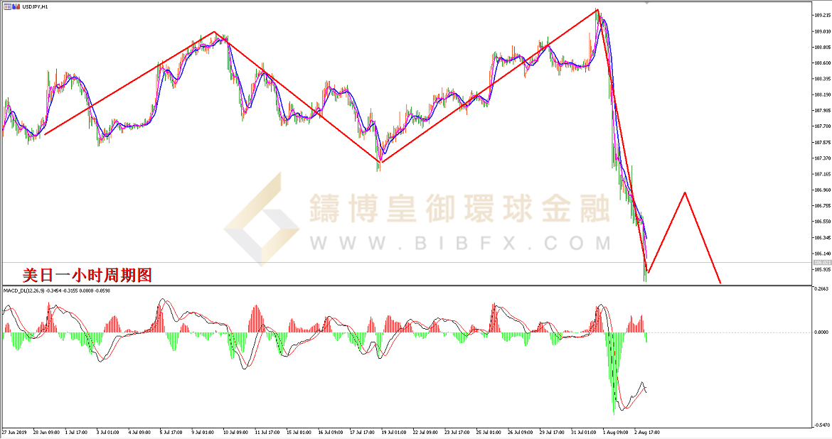 御金国际-美元/日元