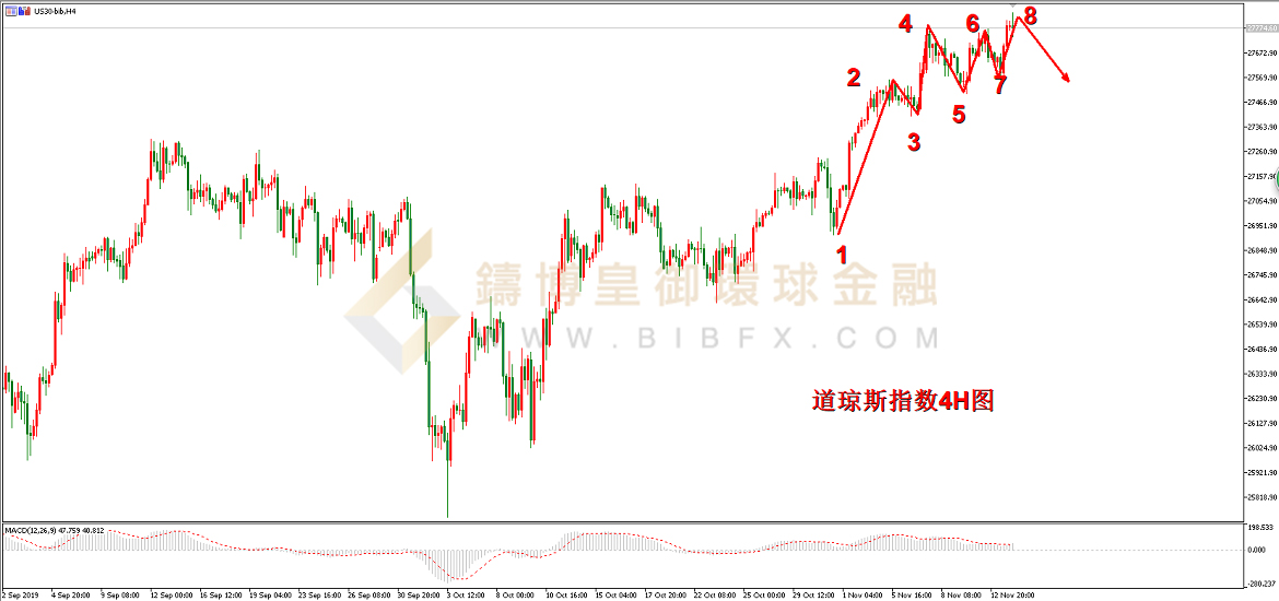 御金国际-道指走势图
