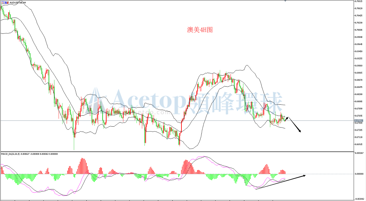 御金国际-澳元/美元