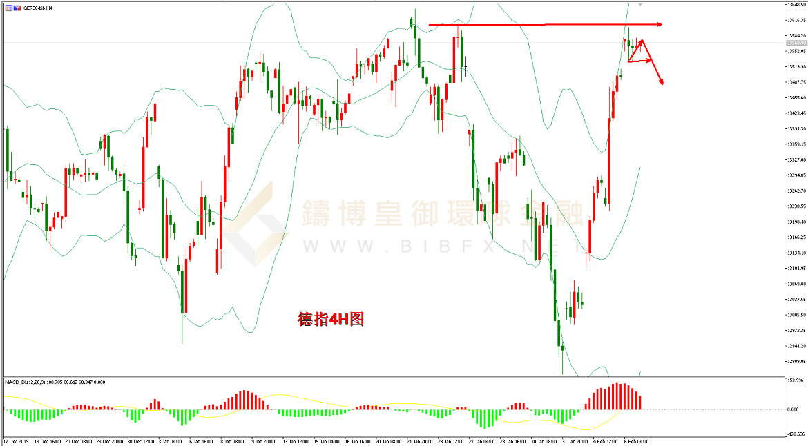 御金国际-德指走势图