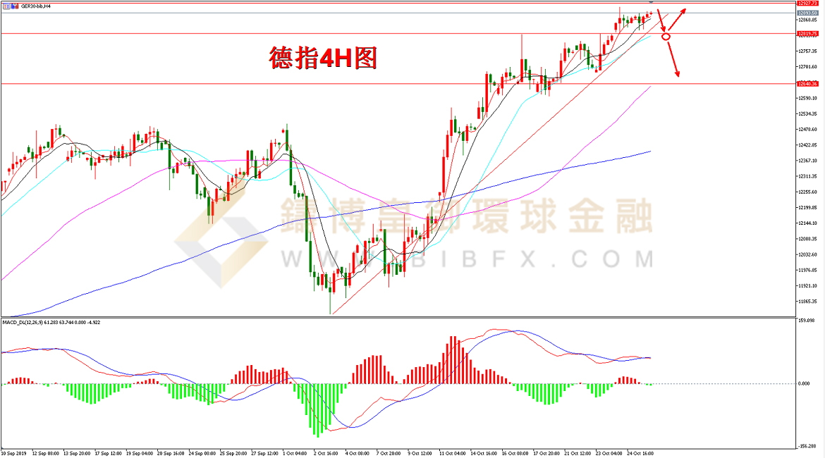 御金国际-德指走势图