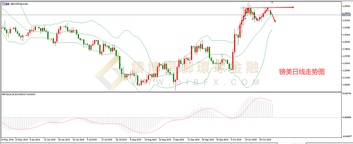 御金国际-英镑/美元