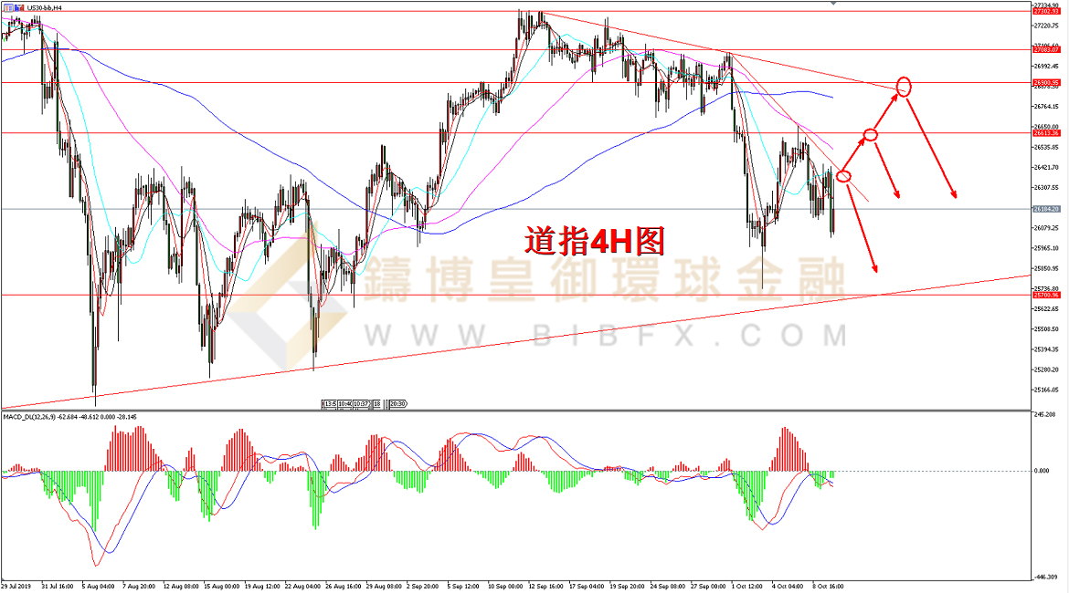 御金国际-道指走势图