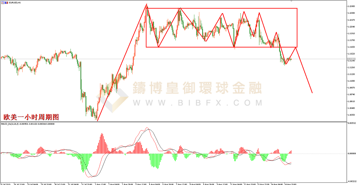 御金国际-欧元/美元