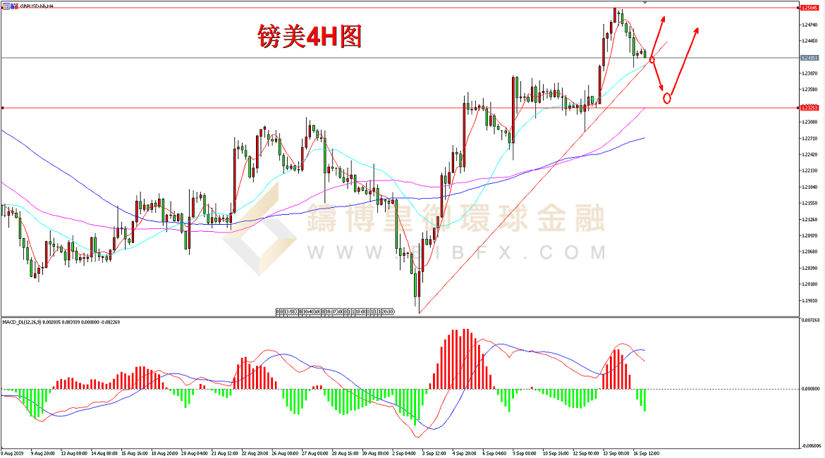 御金国际-英镑/美元
