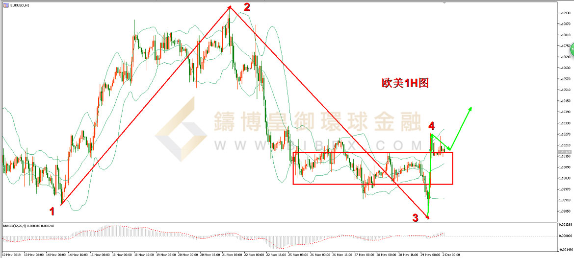 御金国际-欧元/美元
