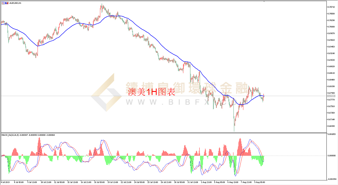 御金国际-澳元/美元