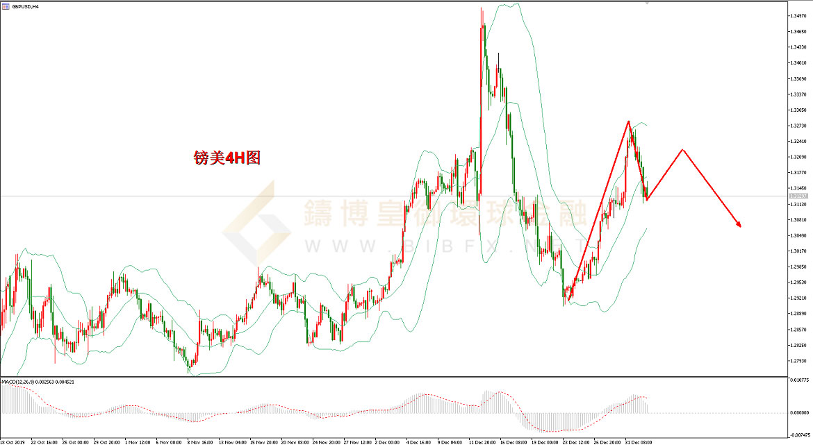 御金国际-英镑/美元
