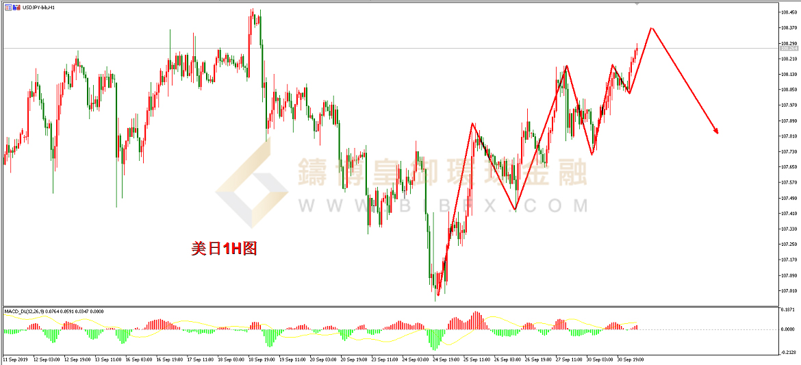 御金国际-美元/日元