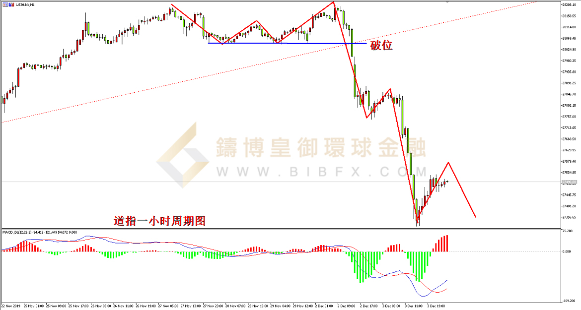 御金国际-道指走势图