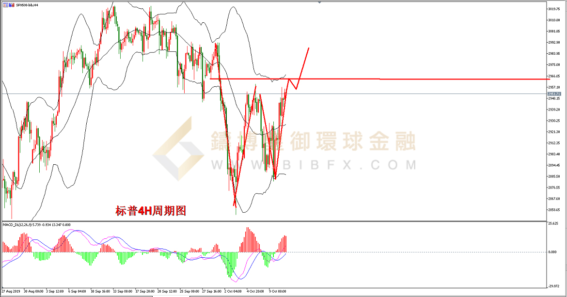 御金国际-标普走势图