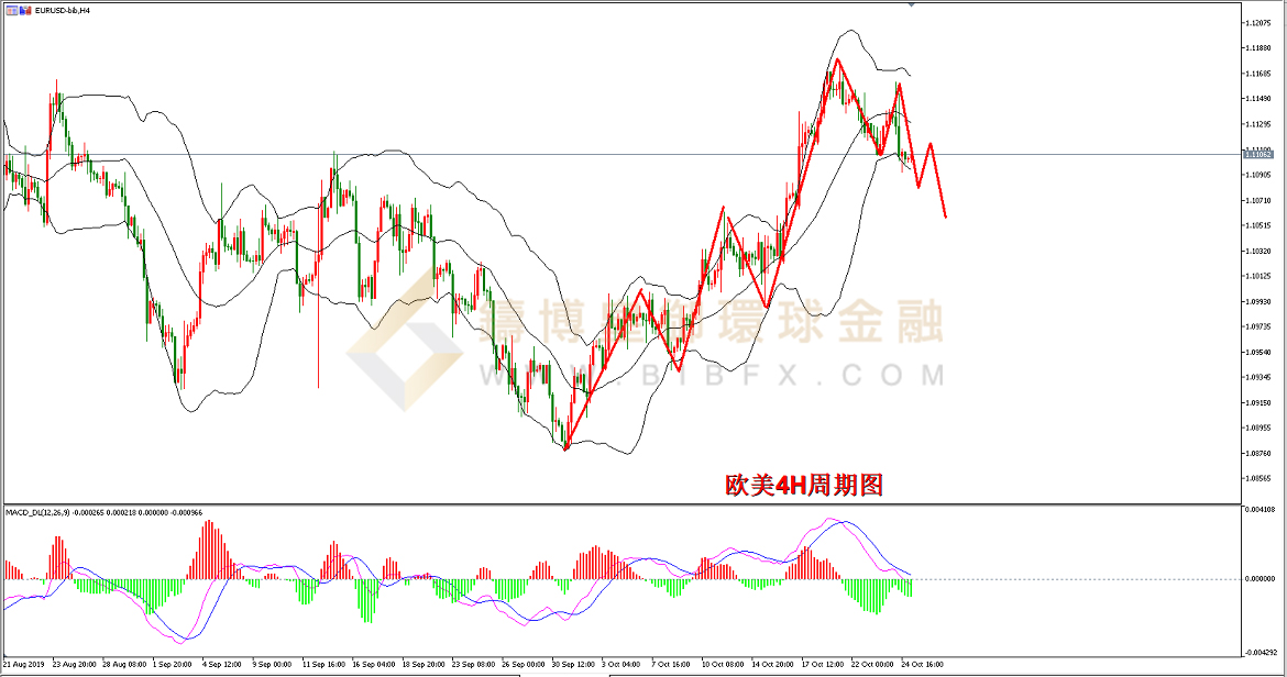 御金国际-欧元/美元