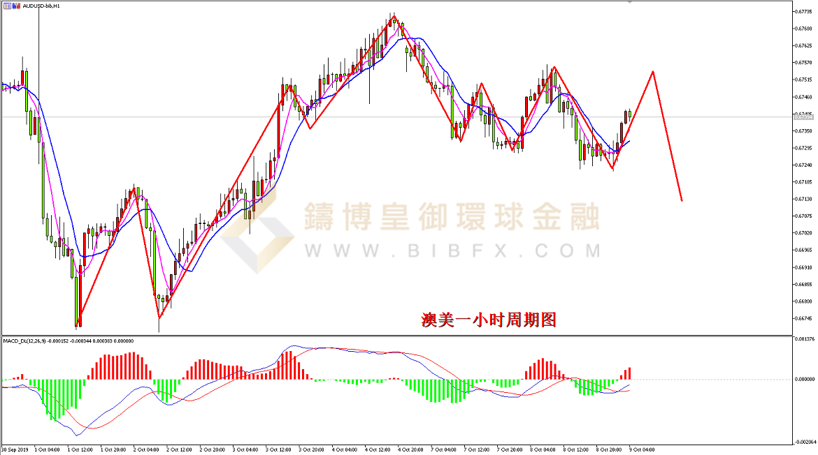 御金国际-澳元/美元