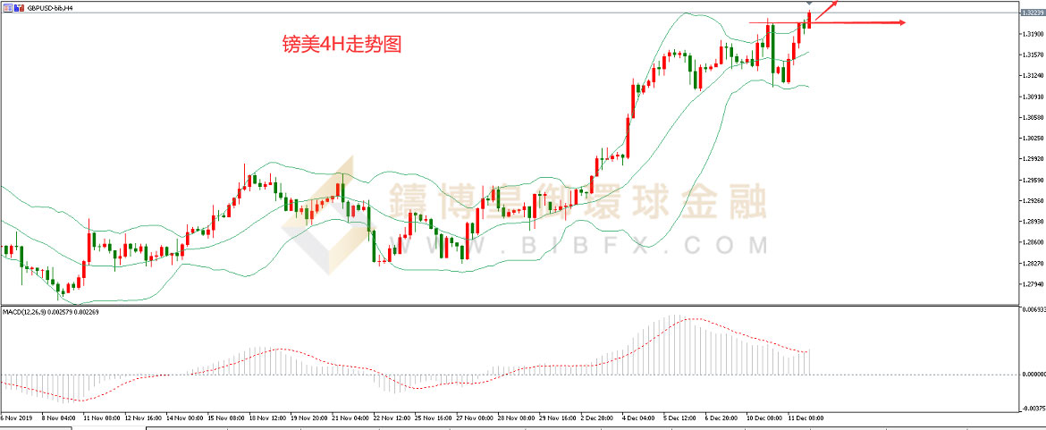 御金国际-英镑/美元