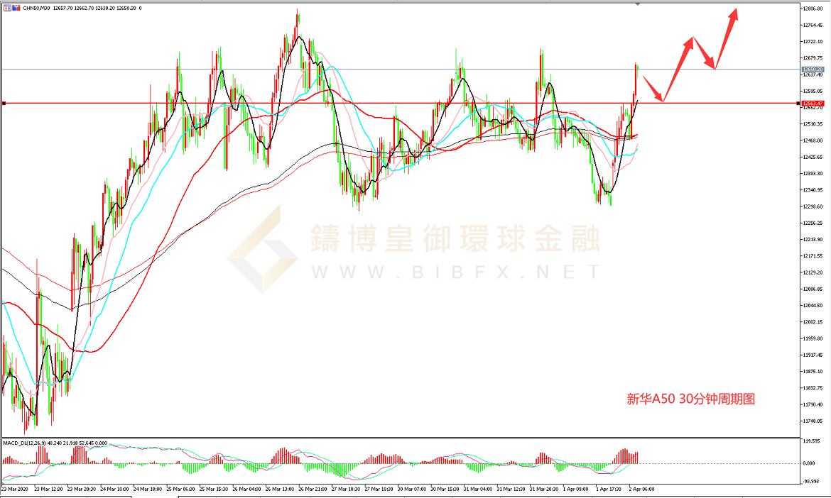 御金国际-新华A50走势图