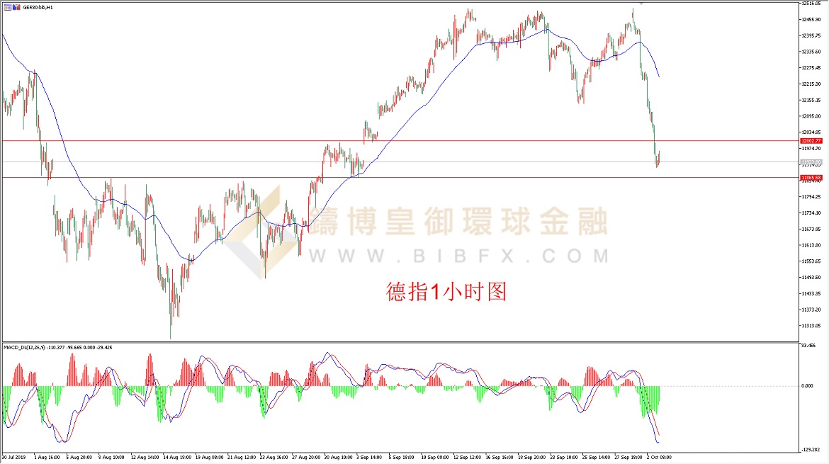 御金国际-德指走势图