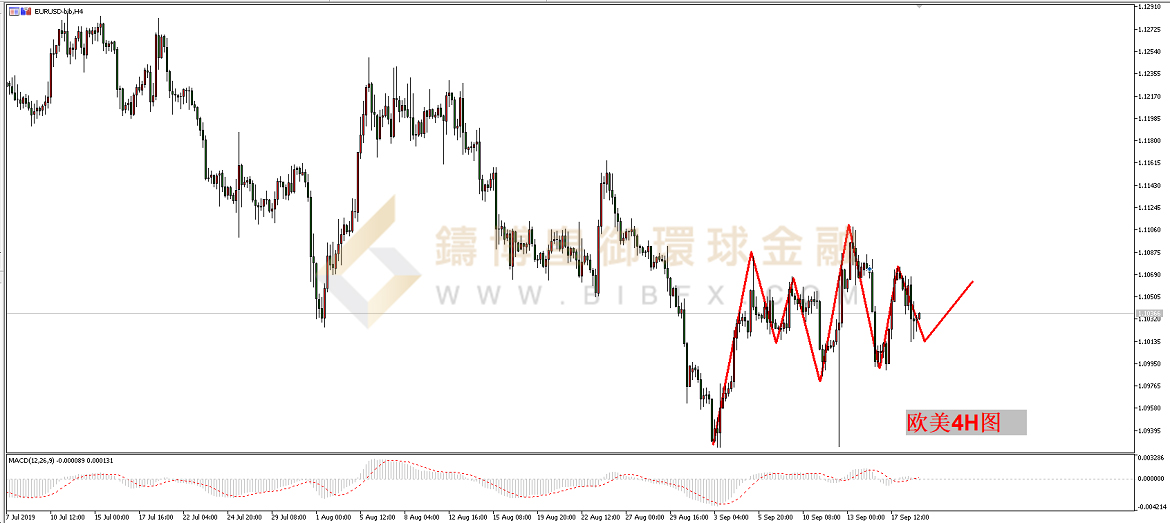 御金国际-欧元/美元