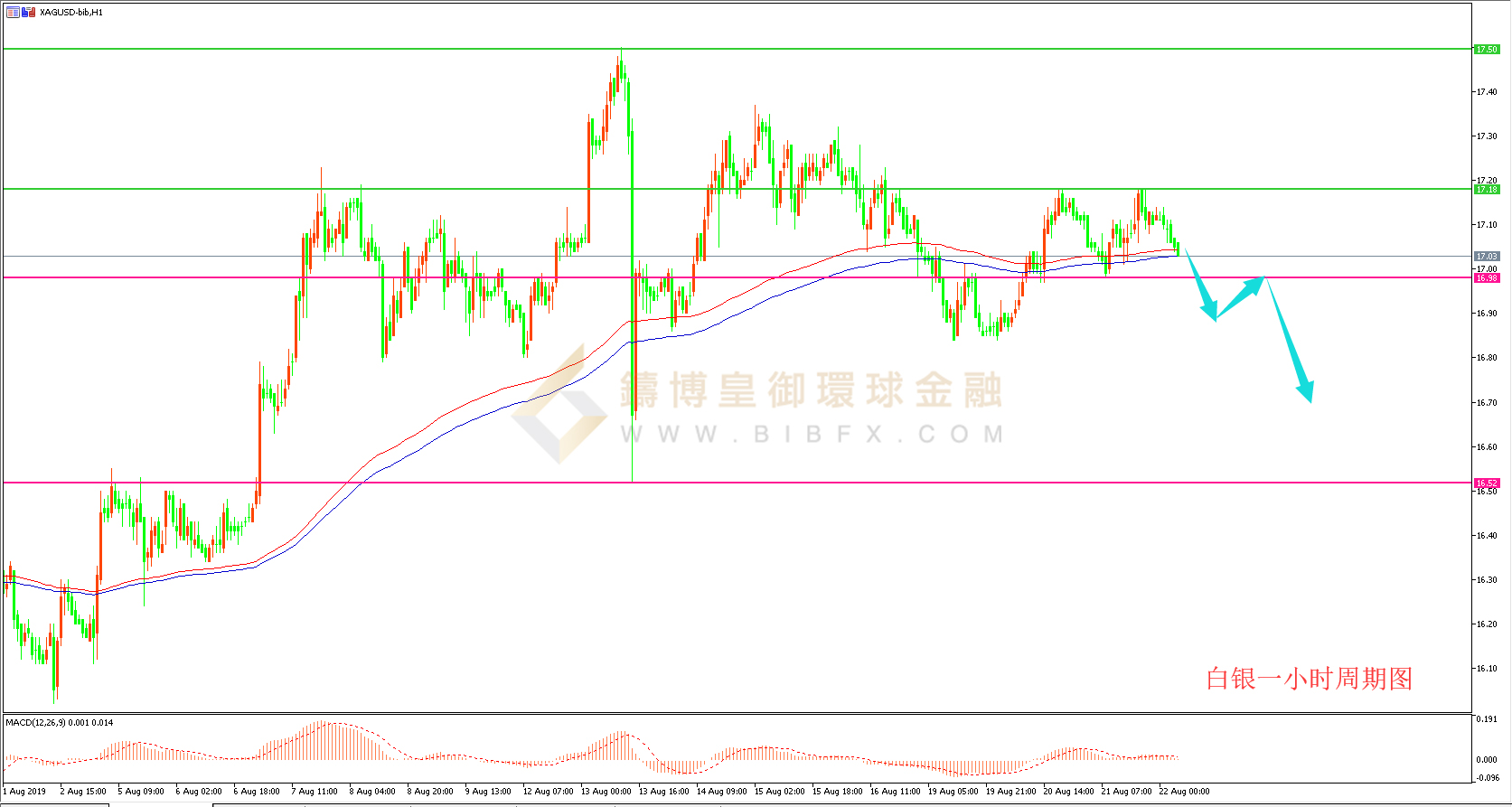 御金国际-白银走势图