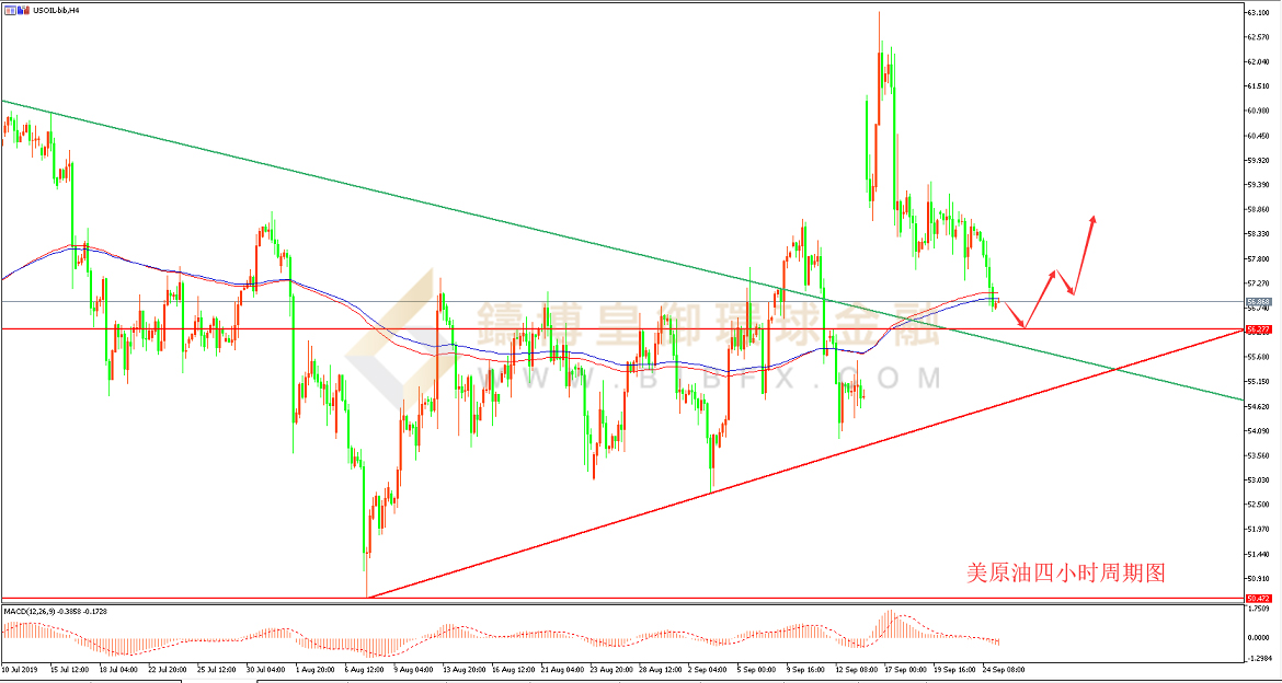 御金国际-美原油走势图