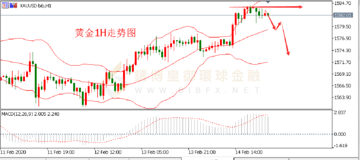 御金国际-黄金走势图