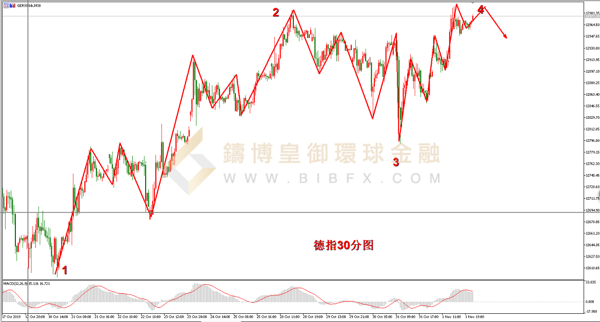 御金国际-德指走势图