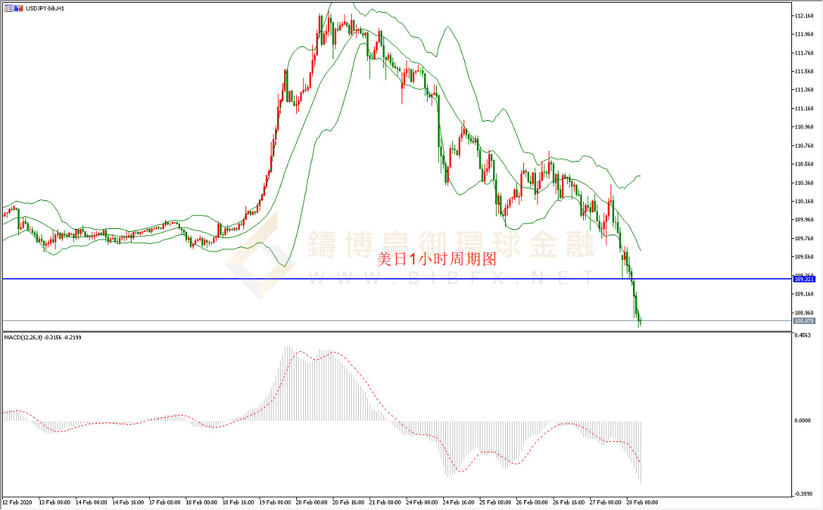 御金国际-美元/日元