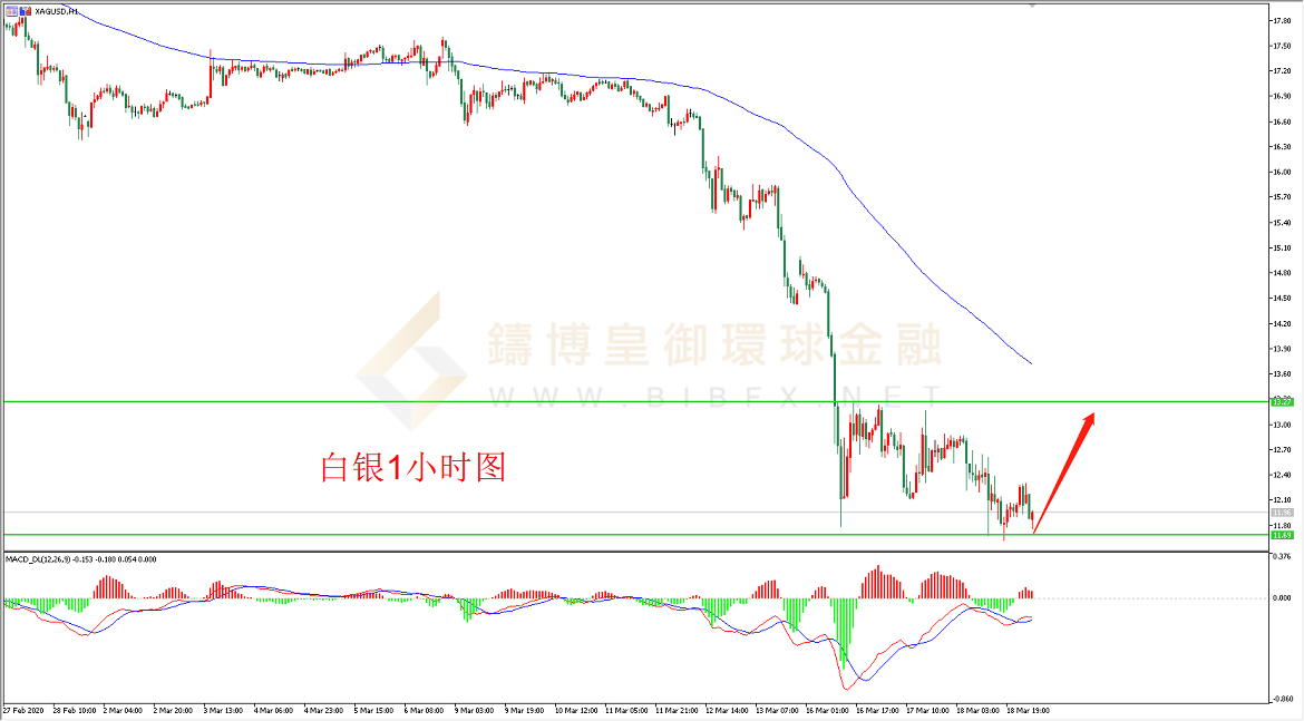 御金国际-白银走势图