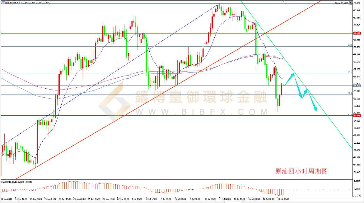 御金国际-美原油走势图