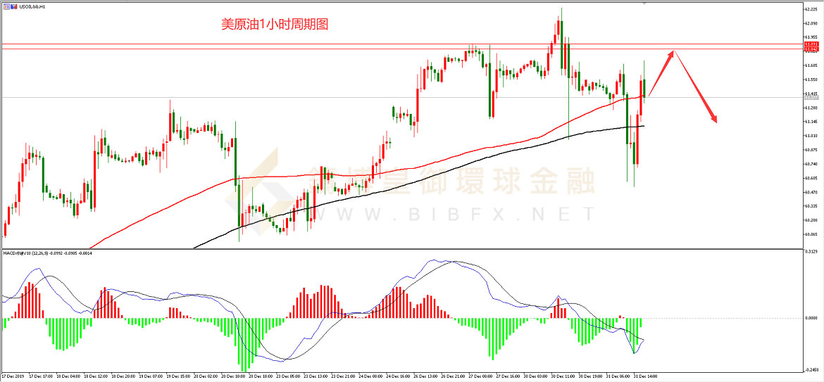 御金国际-美原油走势图