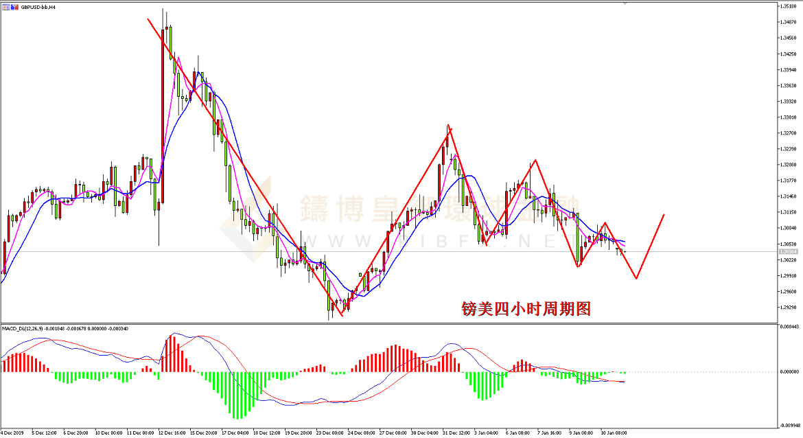 御金国际-英镑/美元