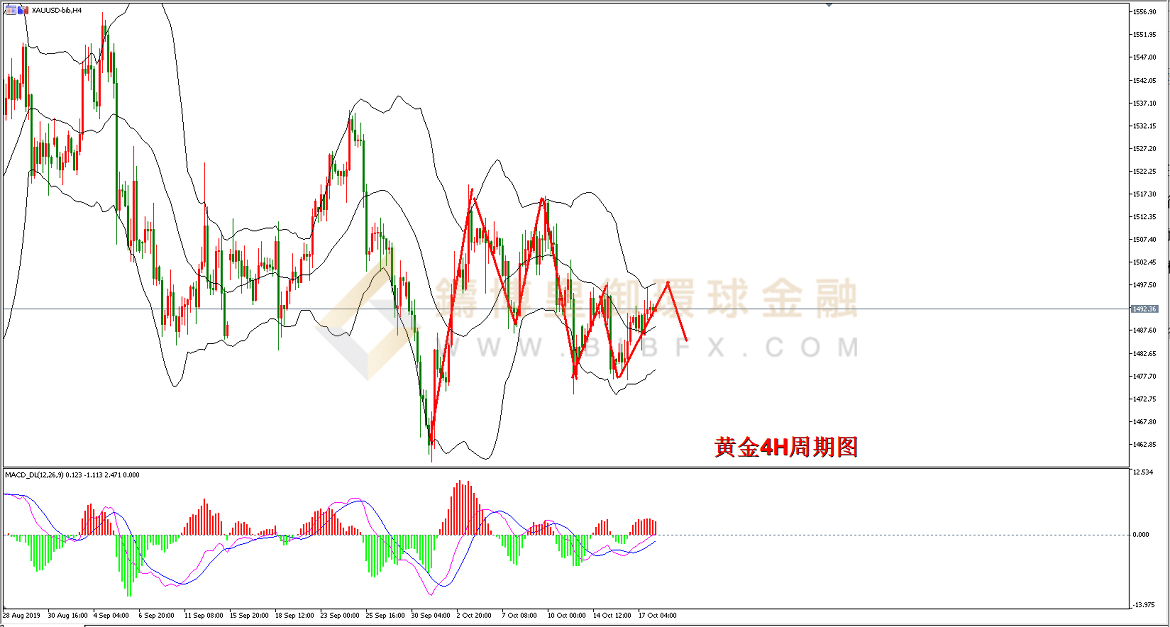 御金国际-黄金走势图