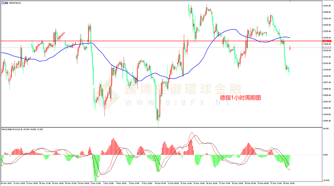 御金国际-德指走势图