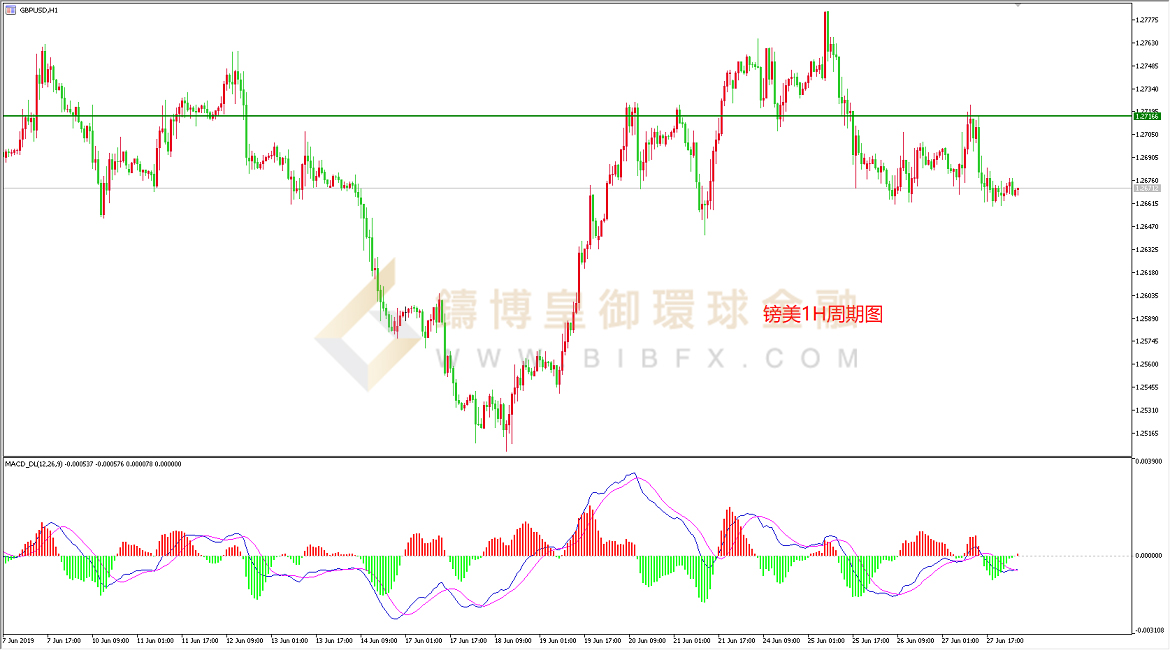 御金国际-英镑/美元