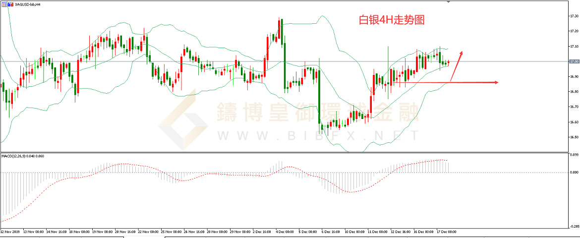 御金国际-白银走势图