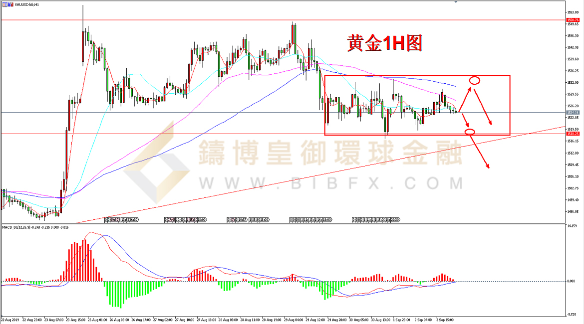 御金国际-黄金走势图