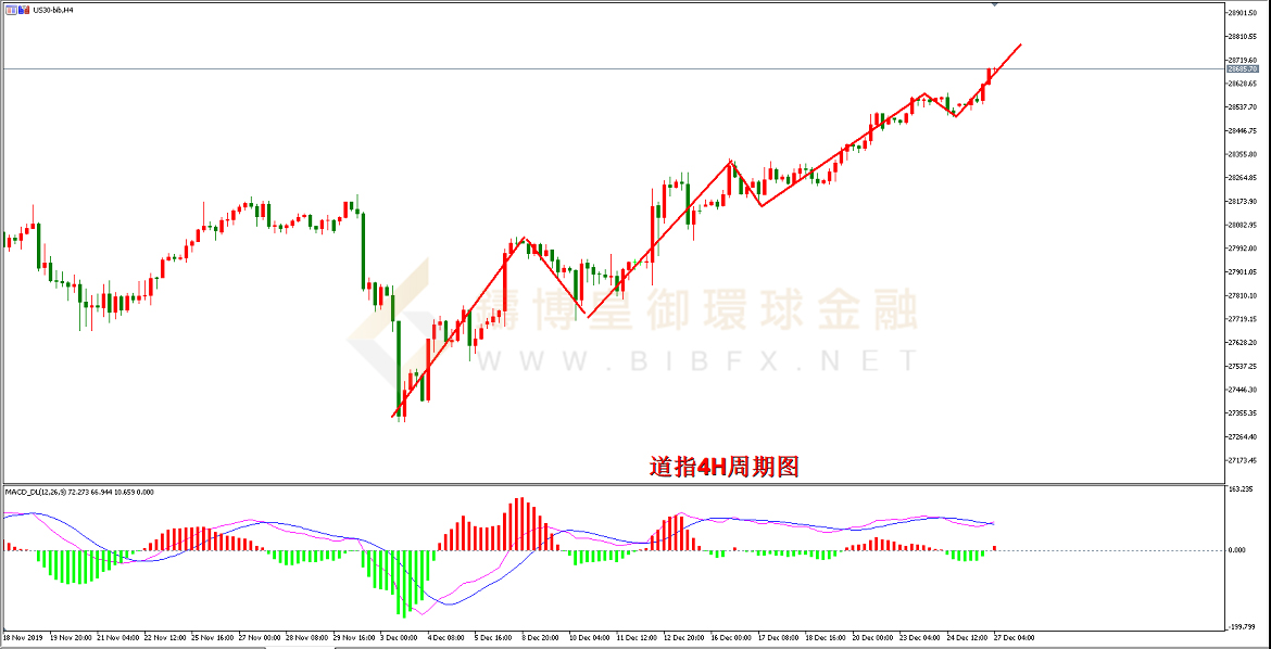御金国际-道指走势图