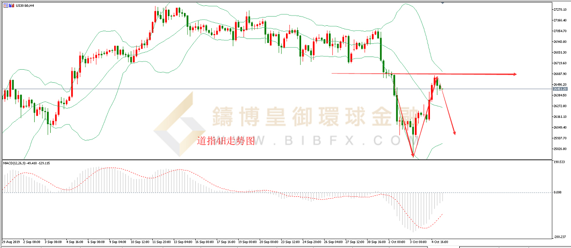 御金国际-道指走势图