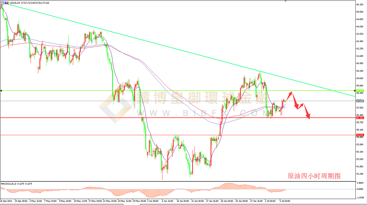 御金国际-美原油走势图