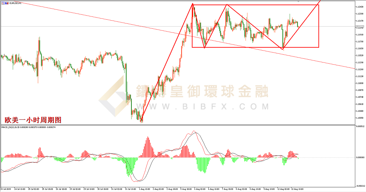 御金国际-欧元/美元