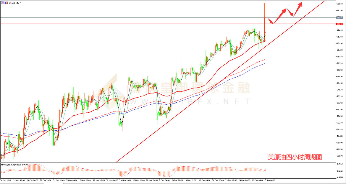 御金国际-美原油走势图