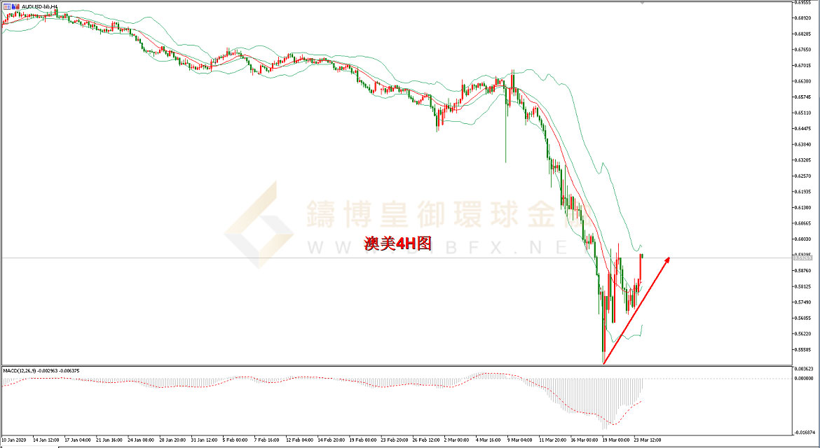 御金国际-澳元/美元