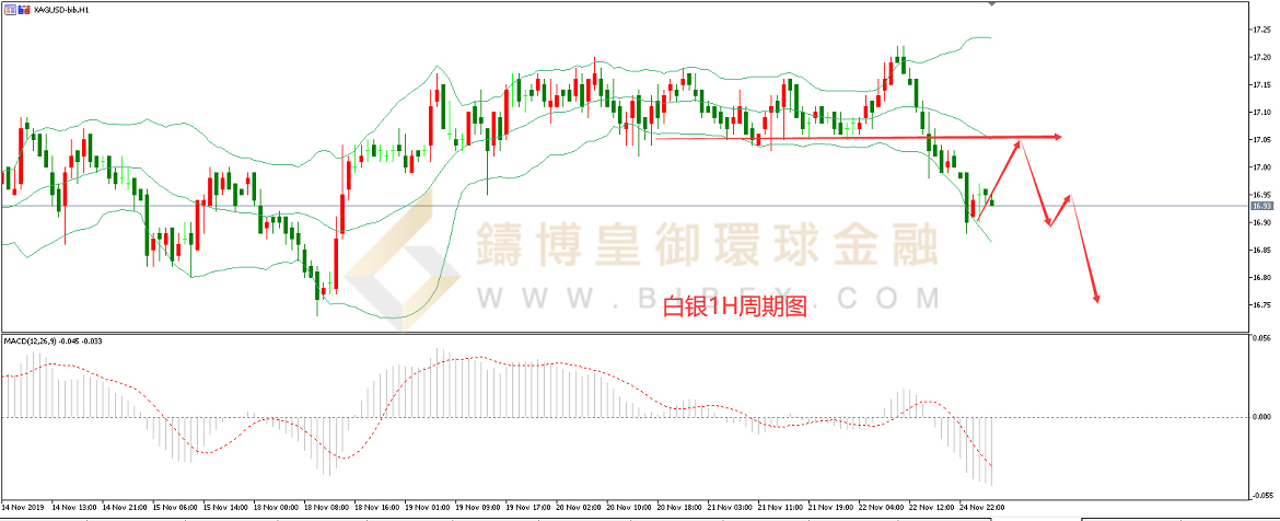 御金国际-白银走势图
