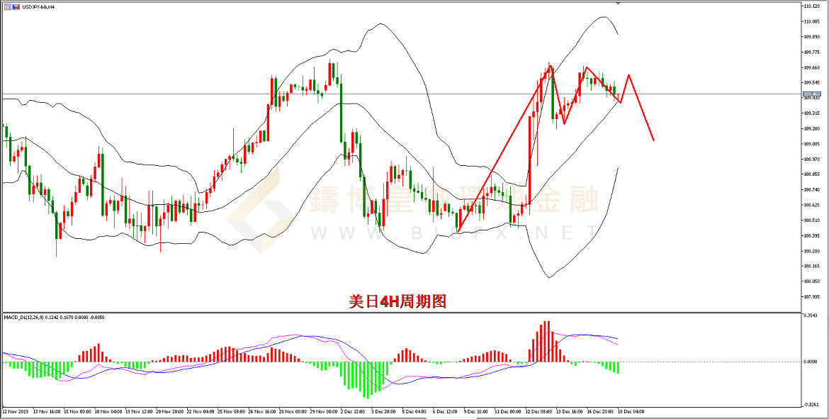御金国际-美元/日元