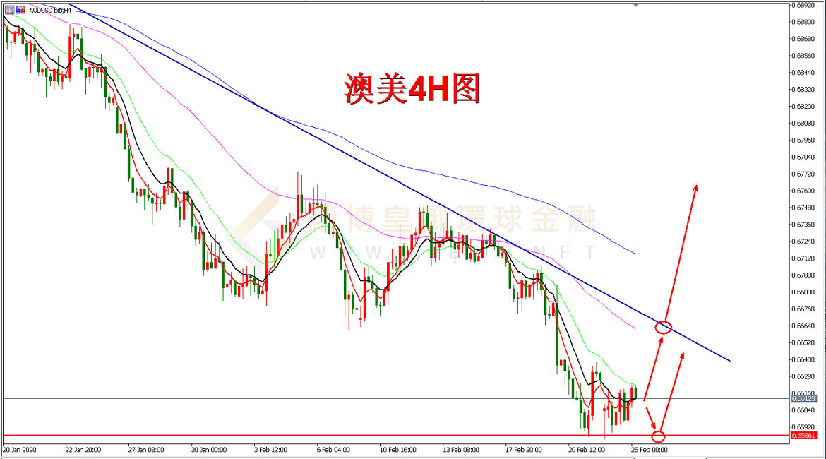 御金国际-澳元/美元